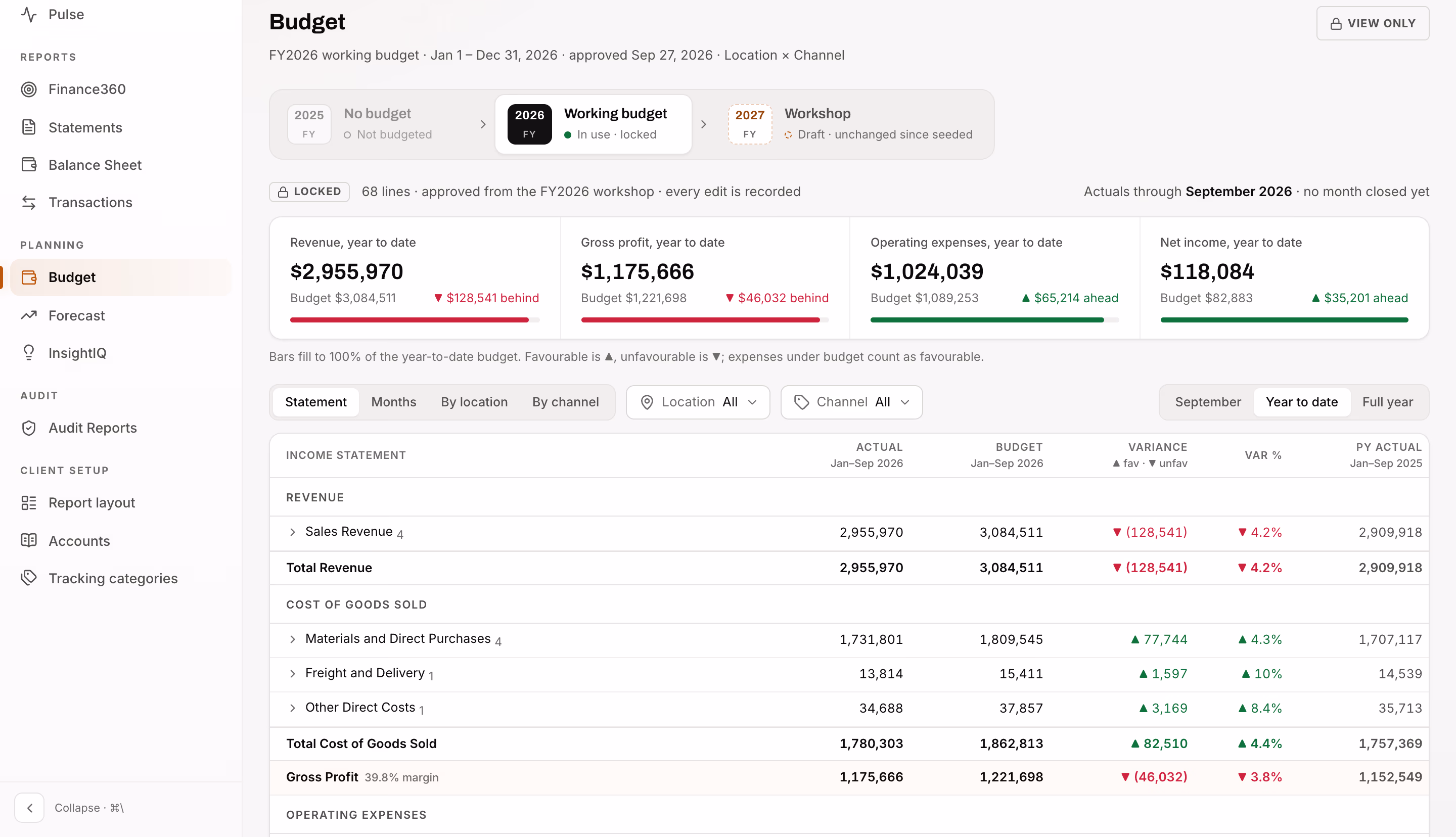 Budget: the FY2026 working budget, year to date through September, with revenue, gross profit, operating expenses and net income against budget.