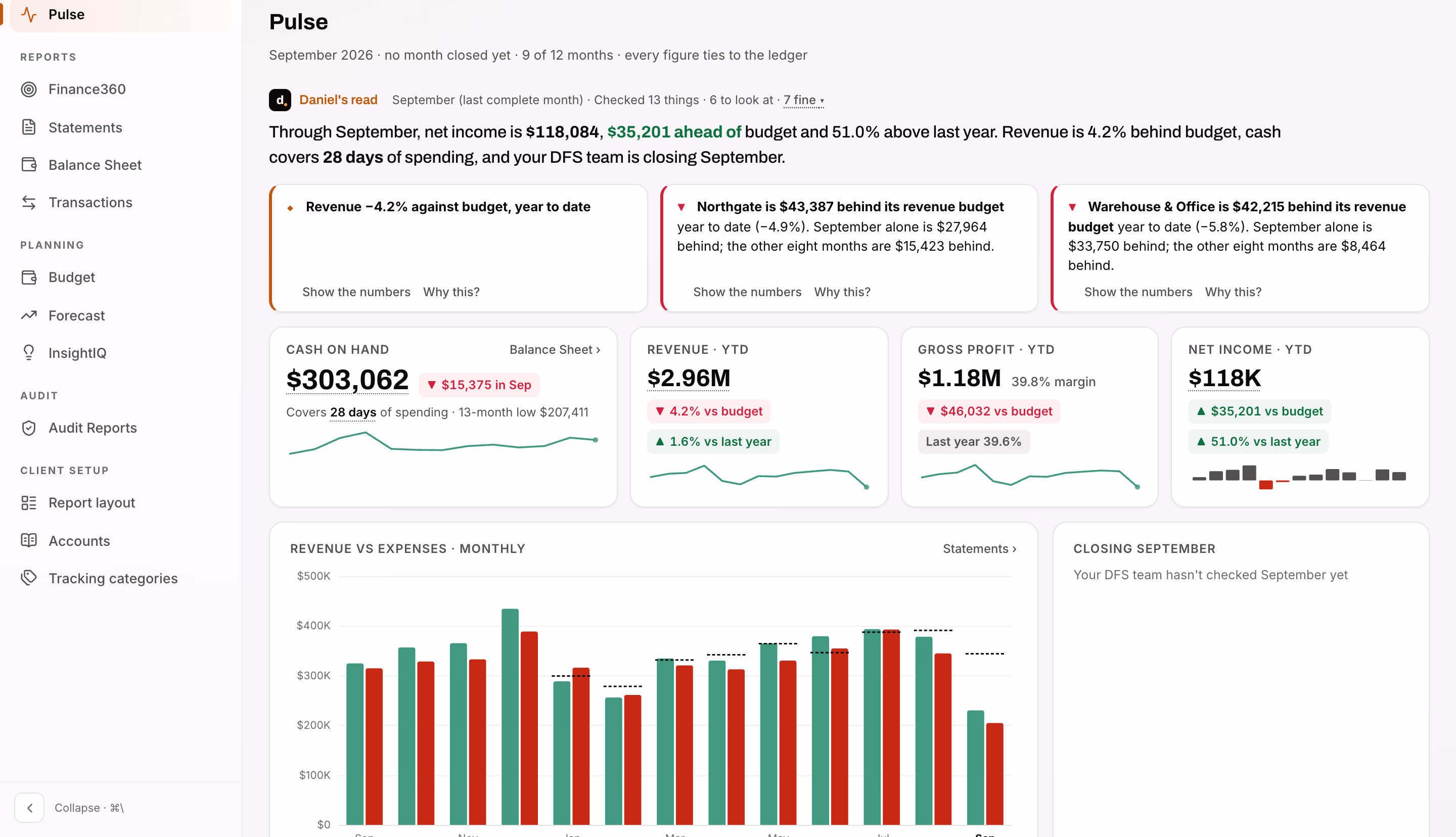 Pulse in DFS for the demo client, September 2026: cash on hand, revenue, gross profit and net income, each tied to the ledger.